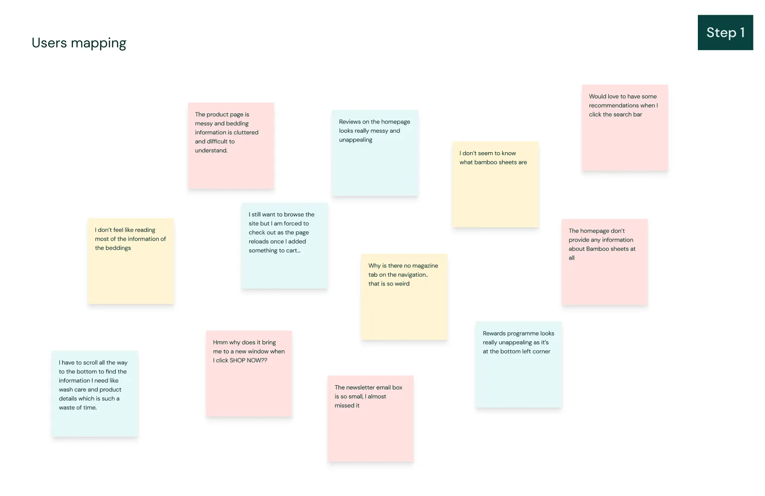 Affinity map of sticky notes grouped by theme