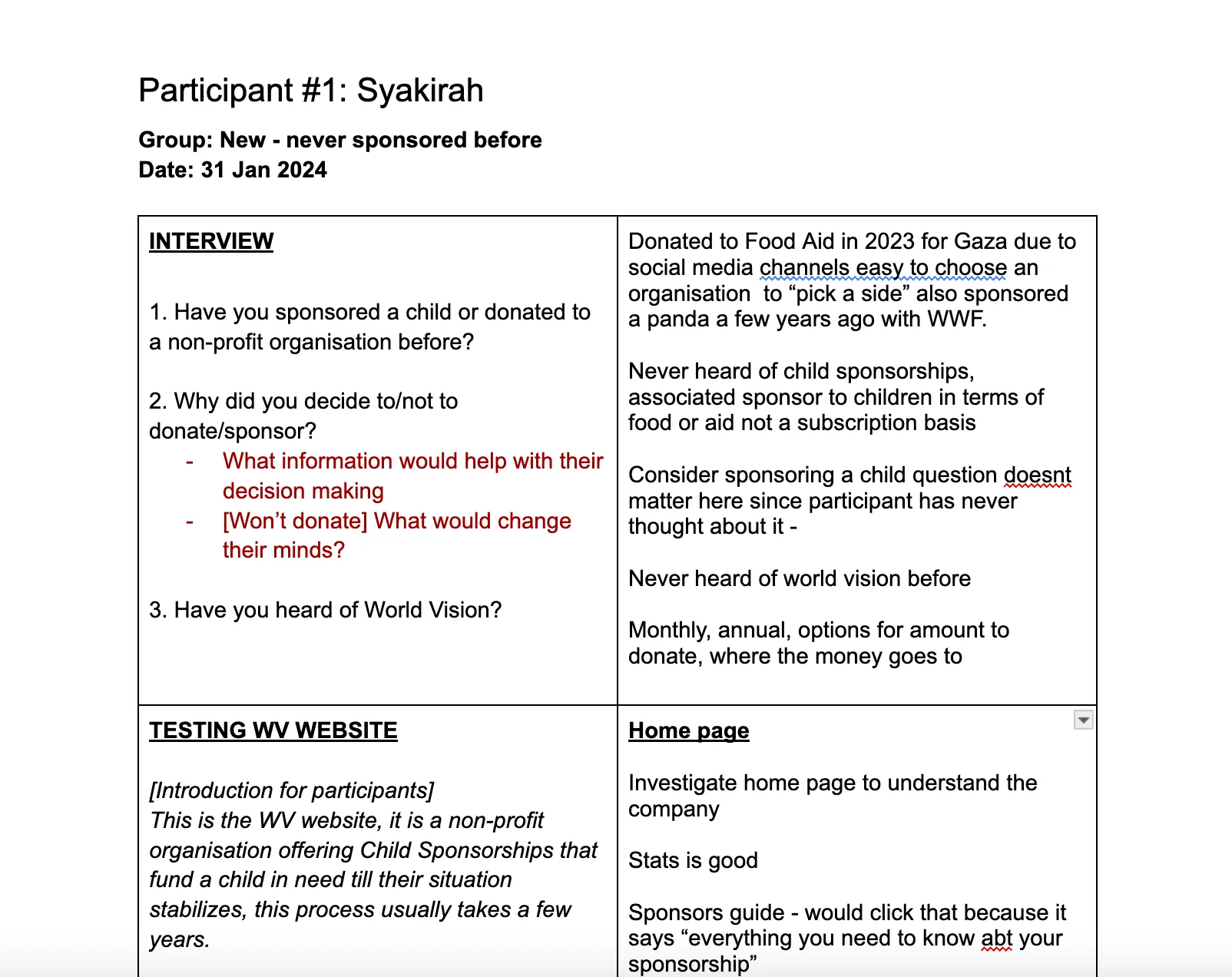 Interview notes from participant 1, a new donor who had never sponsored before