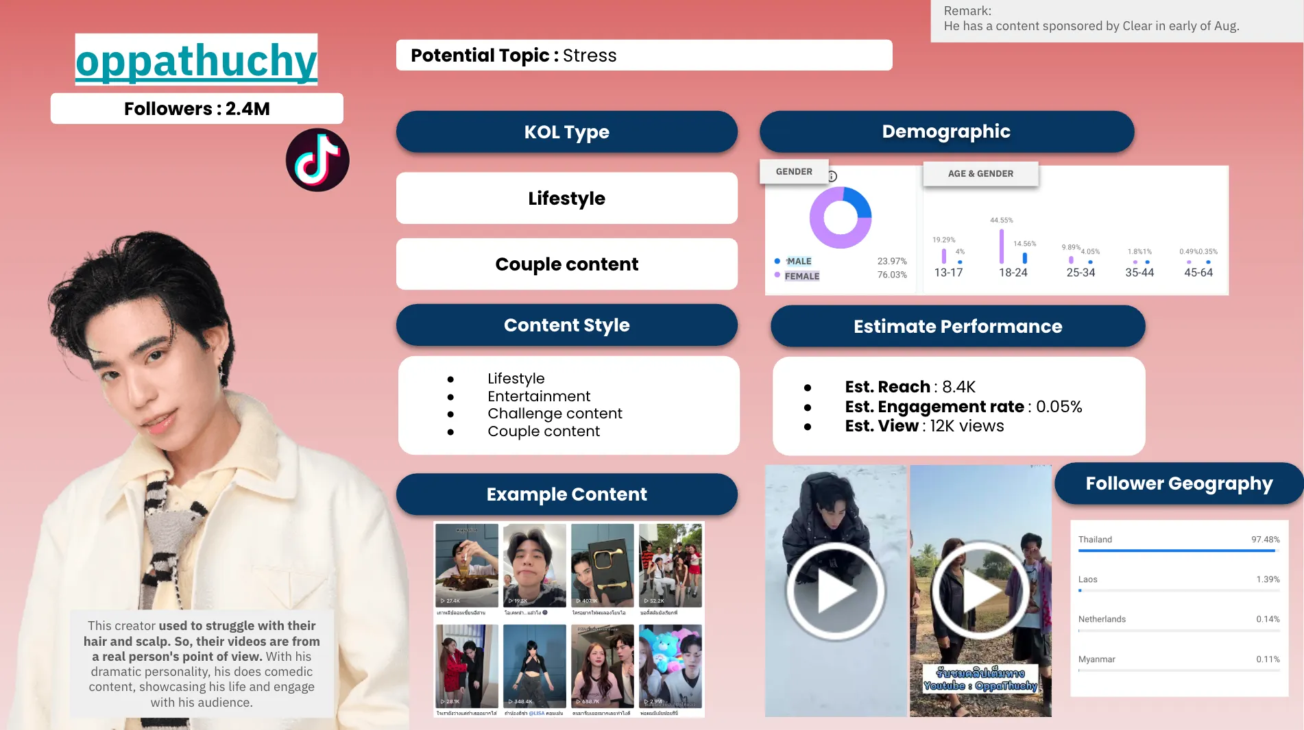 KOL profile for @oppathuchy: lifestyle and couple content, 2.4M followers, with audience demographics and estimated performance